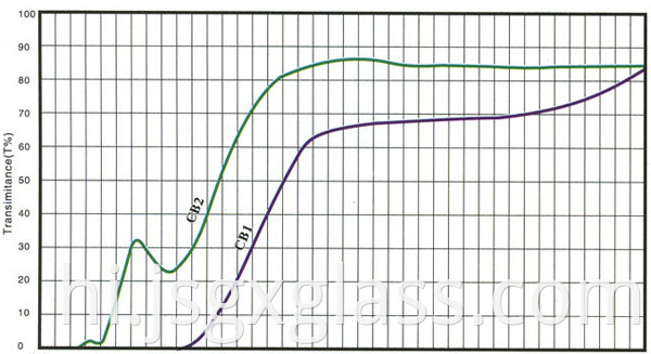 नारंगी गिलास 02 orange glass 02